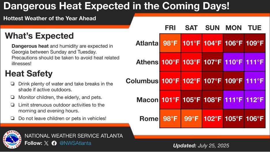 National Weather Service Heat Warning