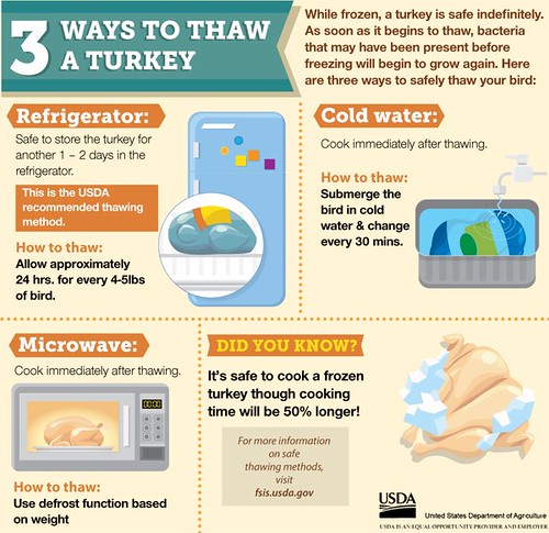 Thanksgiving Food Safety Tips! Thanksgiving Food Safety Tips!
